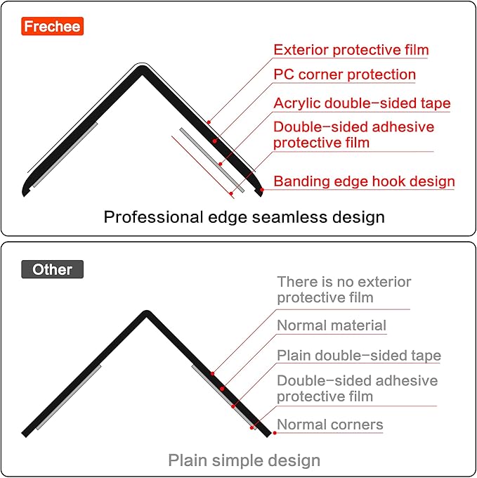 Clear Corner Protectors –Mini Self-Adhesive Baby Proofing Safety Bumpers for Walls, Furniture, Cabinets & Desks – Freely Spliced to Meet Your Needs (10PCS, 1.7x40.6cm/0.67x16in)
