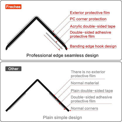 Clear Corner Protectors – Self-Adhesive Baby Proofing Safety Bumpers for Walls, Furniture, Cabinets & Desks – Freely Spliced to Meet Your Needs(4PCS, 3x40.6cm/1.18x16in)