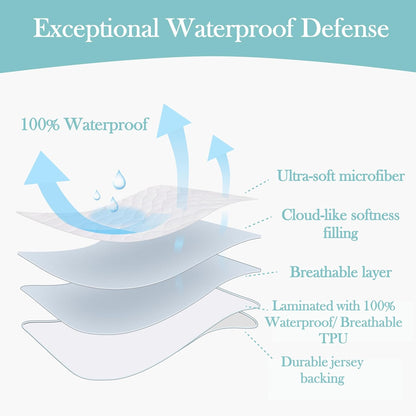 American Baby Company Waterproof Fitted Pack and Play Mattress Protector 39" x 27" - Quilted, Noiseless, Ultra-Soft & Breathable Playpen and Pack n Play Mattress Cover