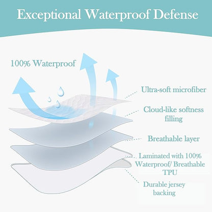 American Baby Company Waterproof Fitted Pack and Play Mattress Protector 39" x 27" - Quilted, Noiseless, Ultra-Soft & Breathable Playpen and Pack n Play Mattress Cover