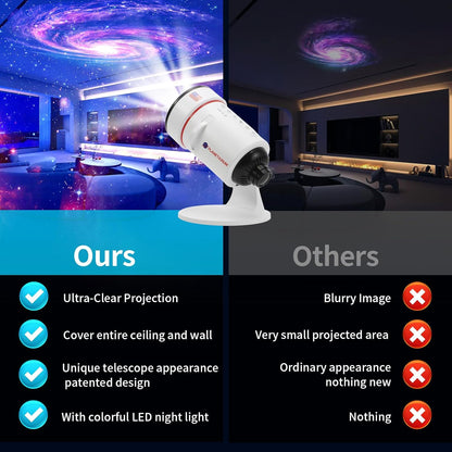 [White Noise] Galaxy Projector with Sound Machine 28 Soothing Sounds Memory Function Sleeping Timer Star Light Planetarium Projector with Starry Sky Space Solar System Moon Nebula for Adults Baby Kids