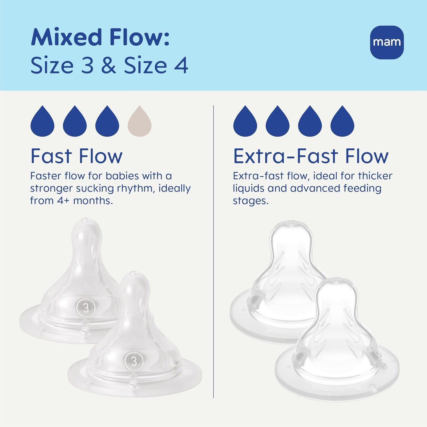 MAM Baby Bottle Nipple Mixed Flow Pack, Fast Flow Size 3 & Extra Fast Flow Size 4, Newborns 4+ Months, Skin Soft BPA Free Silicone, 94% Nipple Acceptance, Fits All MAM Bottles, 4 Pack, Made in Europe