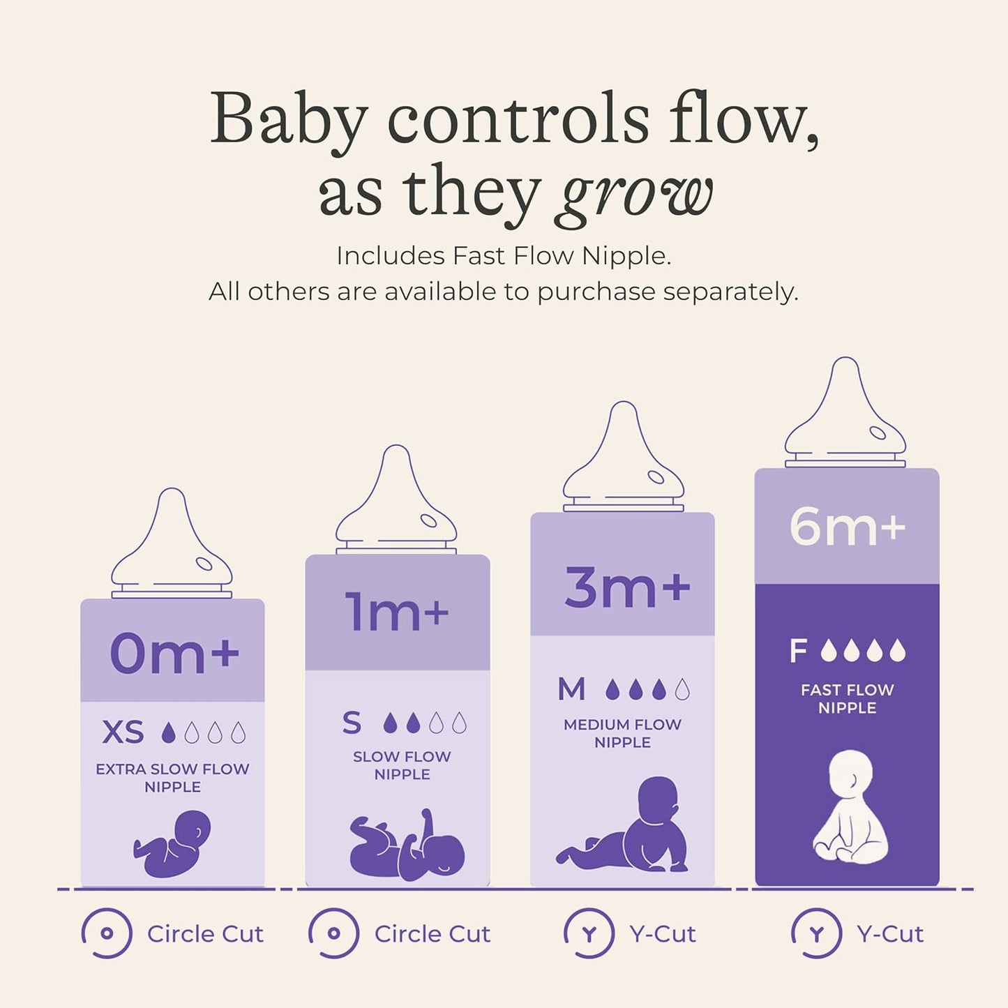 Lansinoh NaturalWave Baby Bottle Nipples, Slow Flow, Size S, 1+ Month, 4 Count 100% Soft, Durable Silicone, Made Without BPA BPS, Anti-Colic, Supports Baby's Developing Mouth and Teeth