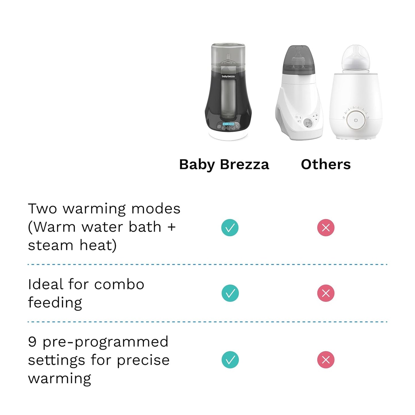 Baby Brezza Fast Baby Bottle Warmer - Baby Milk + Breastmilk Warmer Defroster – 2 Unique Temperatures for Breastmilk + Formula - Universal Fit for All Bottles, Bags + Jars