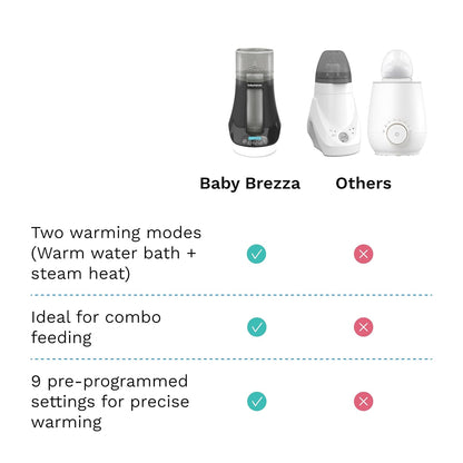 Baby Brezza Fast Baby Bottle Warmer - Baby Milk + Breastmilk Warmer Defroster – 2 Unique Temperatures for Breastmilk + Formula - Universal Fit for All Bottles, Bags + Jars