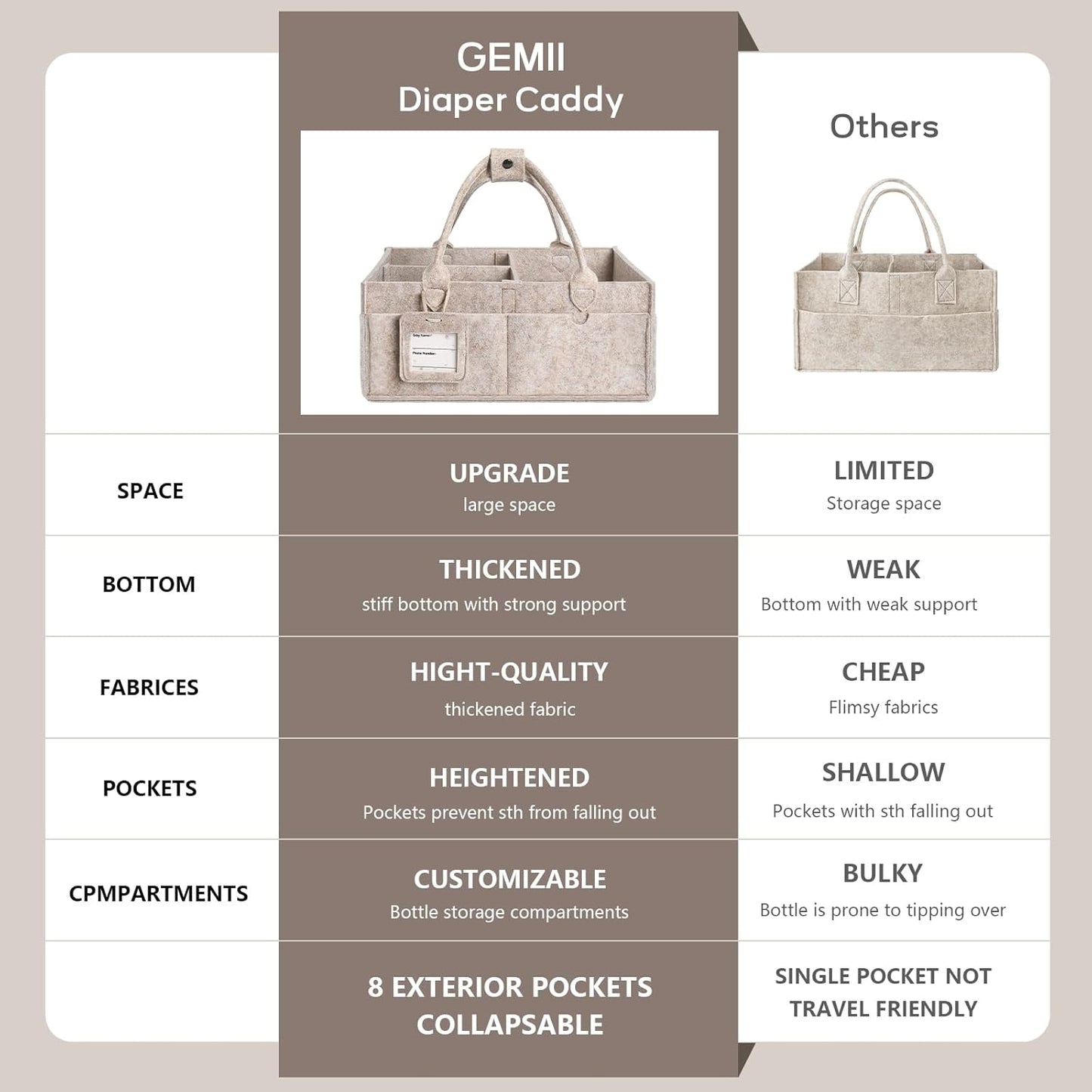 GEMII Diaper Caddy Organizer-Large Baby Caddy Organizer with Handle, Newborn Registry Essentials, Baby Shower Basket Gifts for Boys or Girls (Oatmeal, Large)