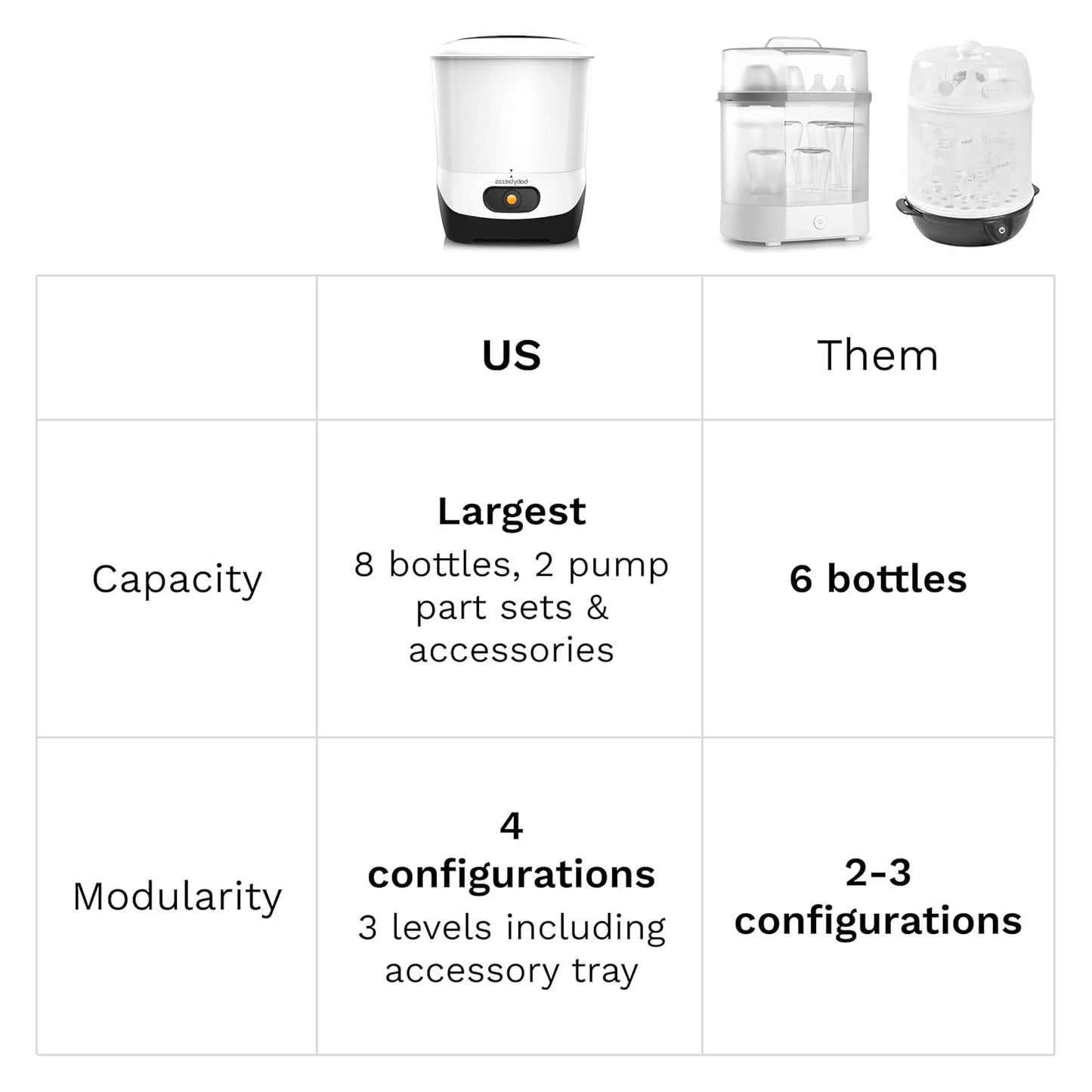 Baby Brezza 4 in 1 Baby Bottle Sterilizer Machine – Largest Capacity Electric Steam Sterilization – Pacifiers, Breast Pump Parts + Universal Sterilizing for All Bottles: Plastic, Glass, Large, Small