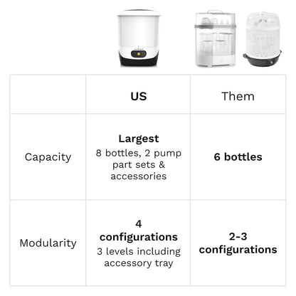 Baby Brezza 4 in 1 Baby Bottle Sterilizer Machine – Largest Capacity Electric Steam Sterilization – Pacifiers, Breast Pump Parts + Universal Sterilizing for All Bottles: Plastic, Glass, Large, Small