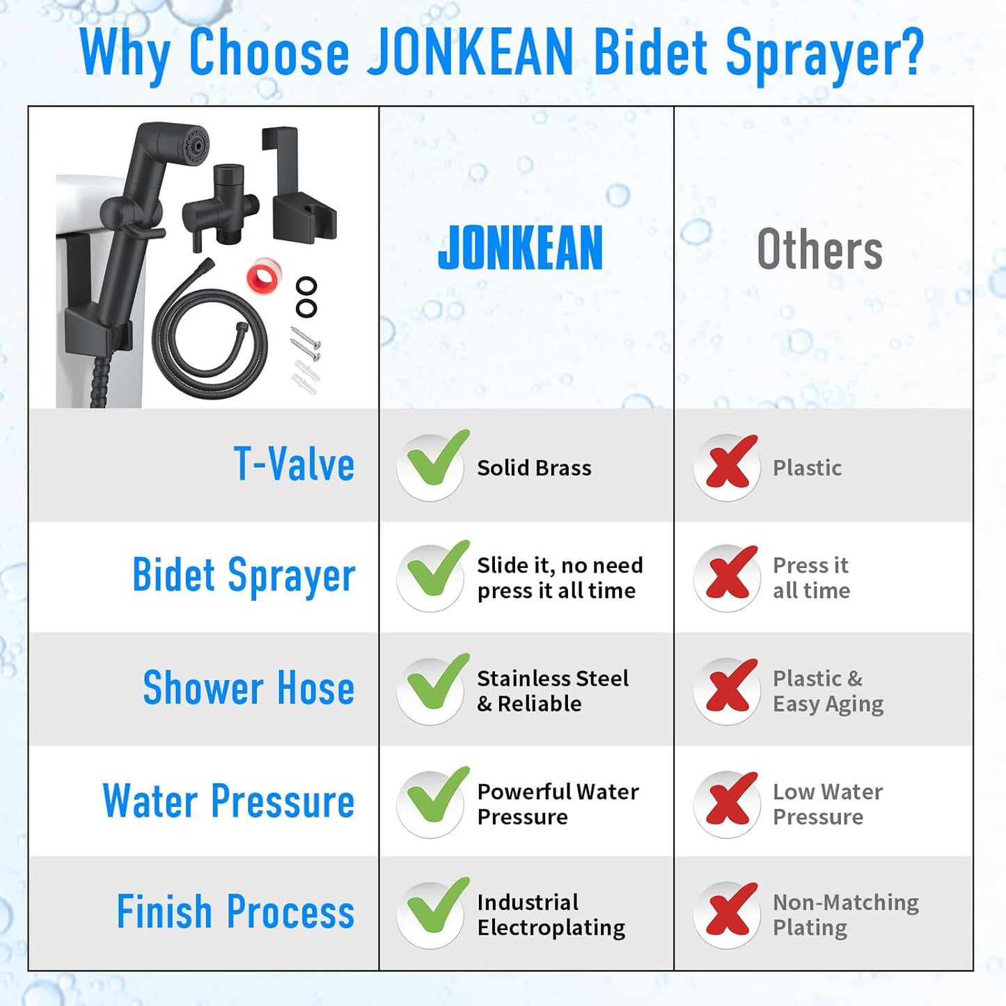 JONKEAN Muslim Shower, Water Pressure Control Toilet Bidet Sprayer, Multi-Function Diaper Sprayer for Toilet, Hand Held Bidet Set Sprayer with Hose, Bracket and T-Valve (Chrome)