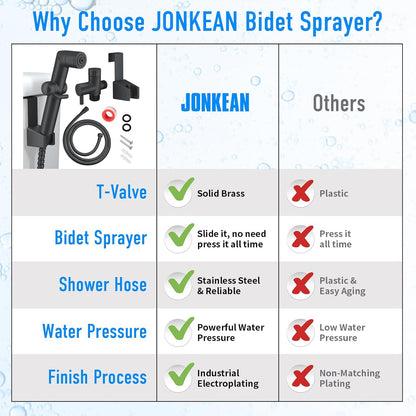 JONKEAN Muslim Shower, Water Pressure Control Toilet Bidet Sprayer, Multi-Function Diaper Sprayer for Toilet, Hand Held Bidet Set Sprayer with Hose, Bracket and T-Valve (Chrome)