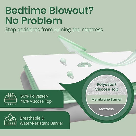 SafeRest Sleepure Waterproof Mattress Protector Crib Size - Viscose Derived from Bamboo - Fitted with Stretchable Pockets - Machine Washable Cotton Crib Mattress Cover for Bed