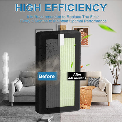 6 Pack HEPA Replacement Filter Compatible with Dr. Brown's All-in-One Sterilizer and Dryer for Baby Bottles and Pacifiers
