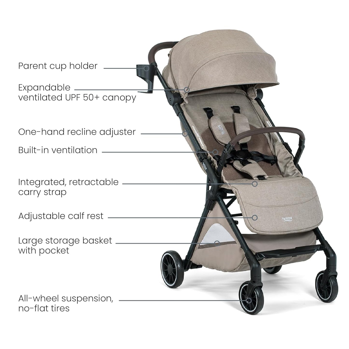 Britax Juniper Compact On-The-Go Stroller, Effortless Fastpack System with One-Hand RapidFold, Portable & Lightweight for Travel, Built-in Carry Handle, Ventilating Fabrics, Raven Black