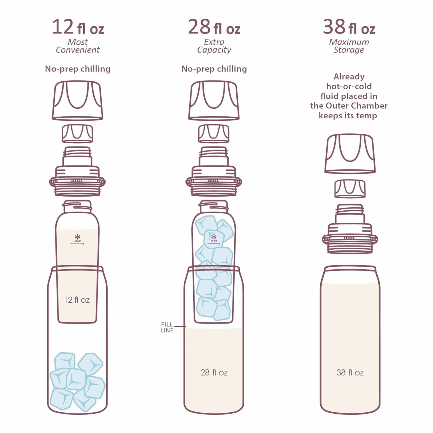 Ceres CHILL OG Breastmilk Chiller & Warmer – 12–34oz Portable Breast Milk Cooler, Storage & Baby Bottle for Travel, Work or On-The-Go – Pump Compatible Container – Don’t Call Me Hon, Plum