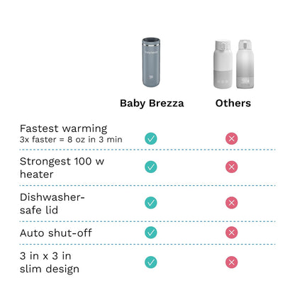 Baby Brezza Portable Warmer – 3X Faster Baby Bottle Warming - Travel Breastmilk and Formula Warmer - Safe, Even Heating - Up to 9oz - No Adapters, Black