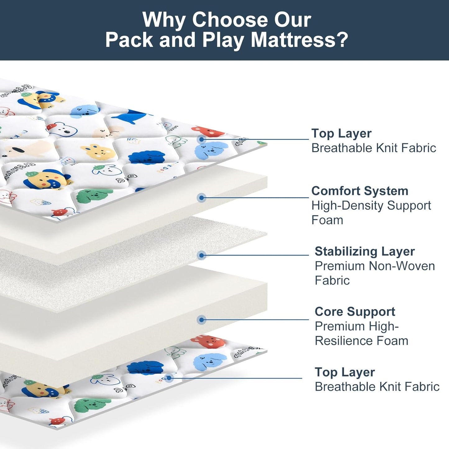 Pack and Play Mattress - 38" x 26"- Premium Knitted Fabric Safety Reinforced Play Yard Mattress - Fits for Graco & Baby Trend & Pamo Babe Playard, Firm Support and Comfort Foam，White