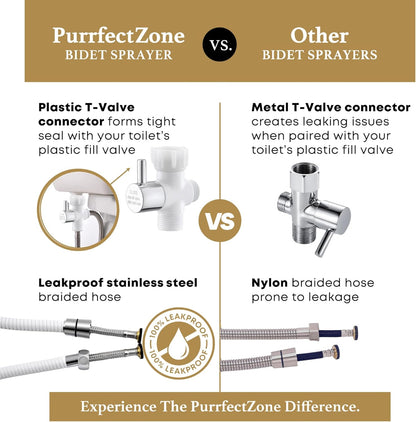 Purrfectzone Bidet Sprayer for Toilet, Handheld Sprayer Kit, Cloth Diaper Sprayer Set - Easy to Install - Stainless Steel