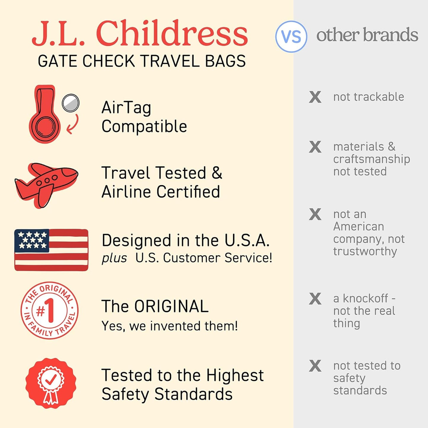 J.L. Childress Gate Check Travel Bag for Car Seats - Car Seat Travel Bag for Airplane, Includes AIRTAG Holder, Fits All Baby Carriers, Infant Carriers & Child Booster Seats - Neon Blue