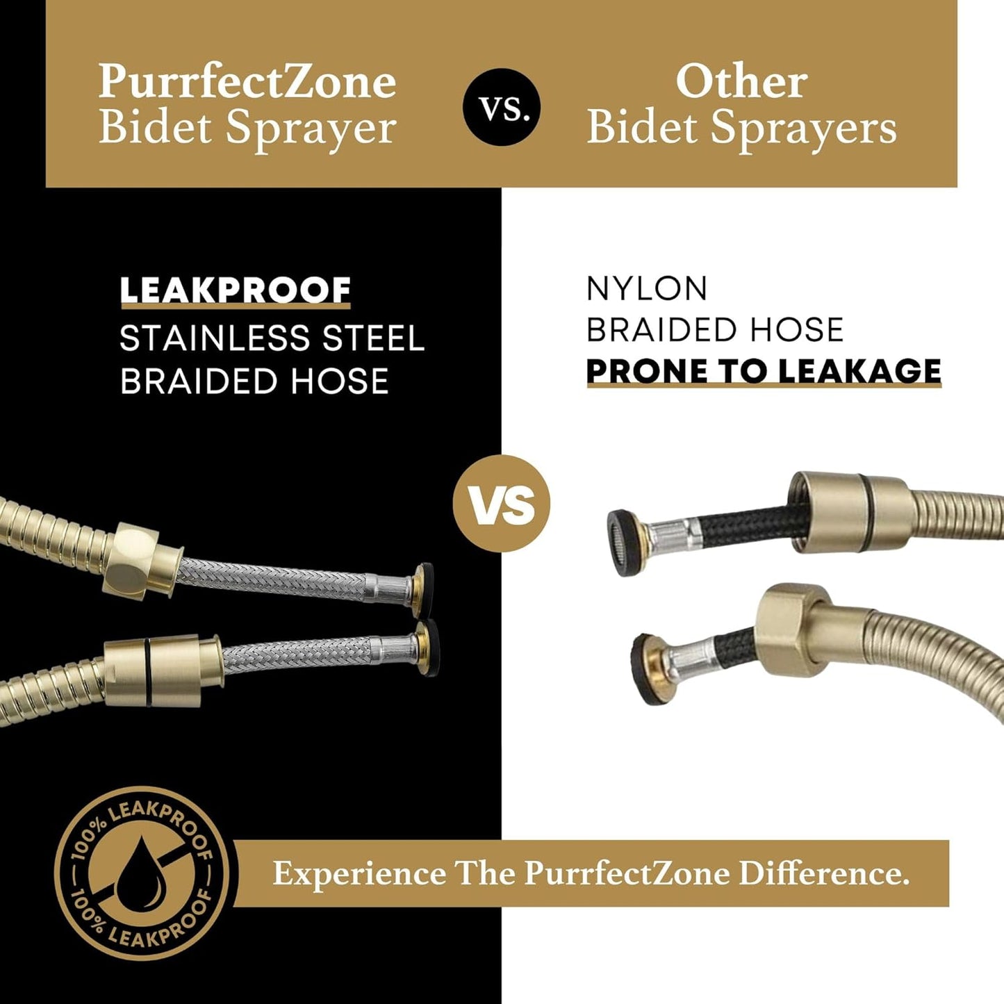 Purrfectzone Bidet Sprayer for Toilet, Handheld Sprayer Kit, Cloth Diaper Sprayer Set - Easy to Install - Stainless Steel