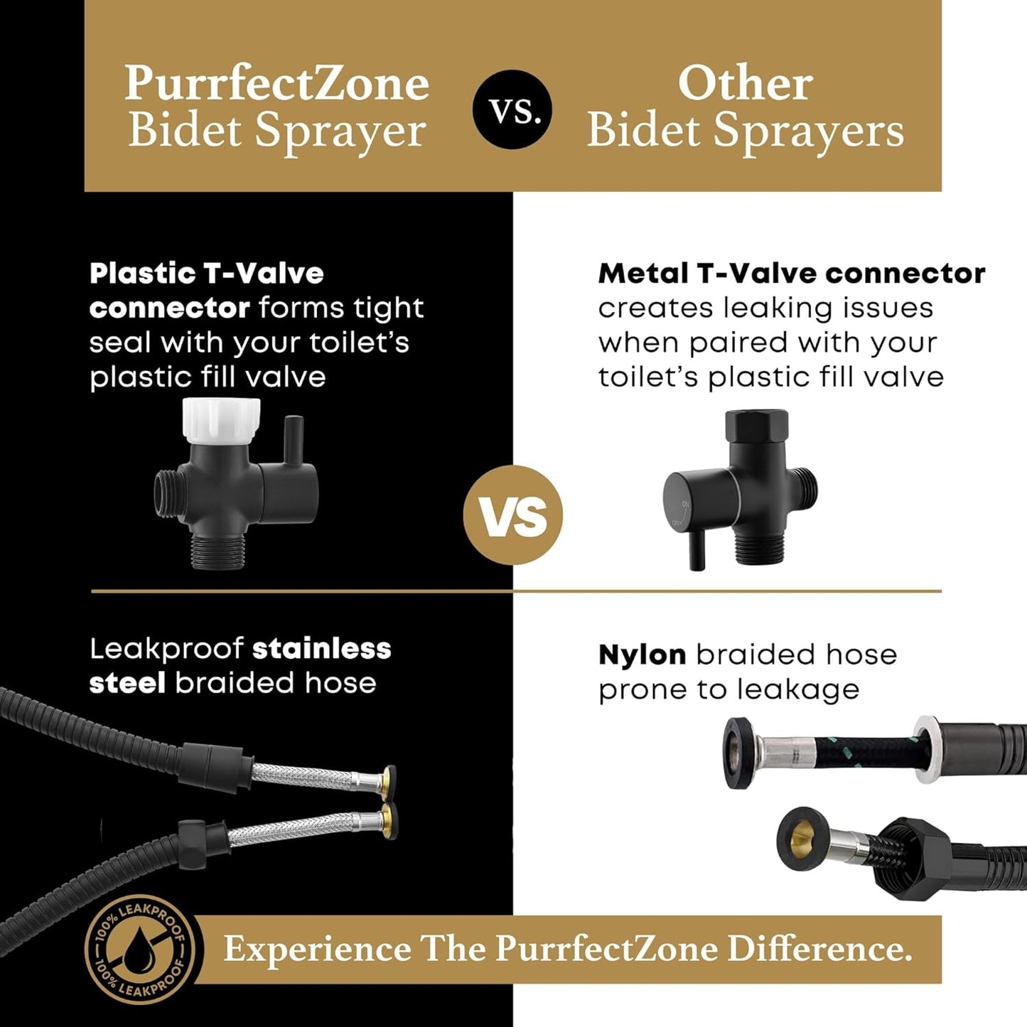 Purrfectzone Bidet Sprayer for Toilet, Handheld Sprayer Kit, Cloth Diaper Sprayer Set - Easy to Install - Stainless Steel