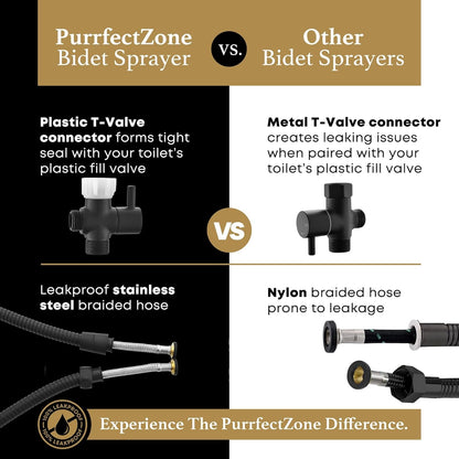 Purrfectzone Bidet Sprayer for Toilet, Handheld Sprayer Kit, Cloth Diaper Sprayer Set - Easy to Install - Stainless Steel