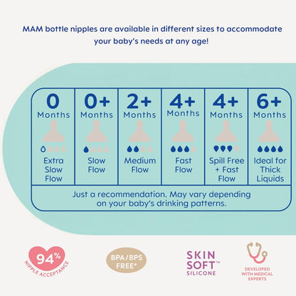 MAM Baby Bottle Anti-Colic Nipples Extra Slow Flow Size 0, for Newborn Babies, Skin Soft BPA Free Silicone, 94% Nipple Acceptance, Fits All MAM Bottles, Developed with Medical Experts, Made in Europe