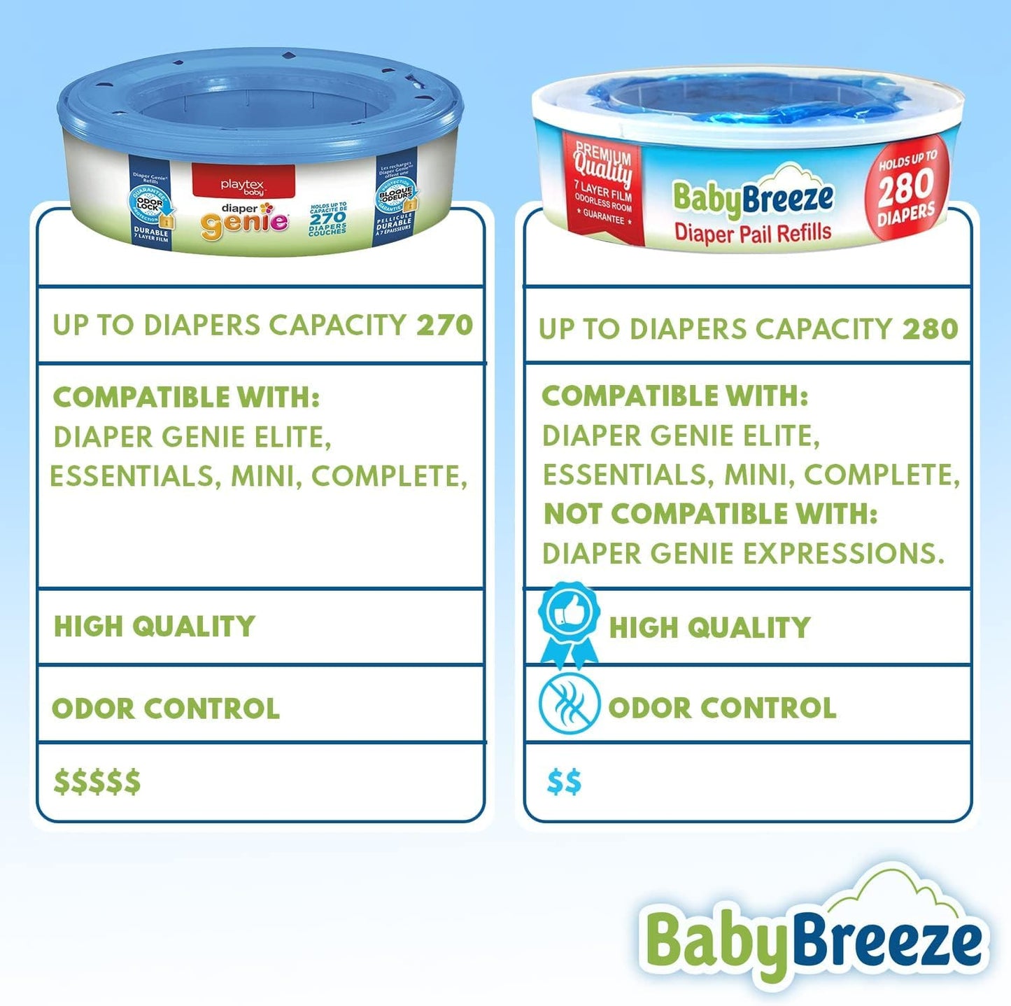 Diaper Pail Refill Bags Compatible with Playtex Diaper Genie- 1960 Count (7 Sets of 1 Pack) – by BabyBreeze