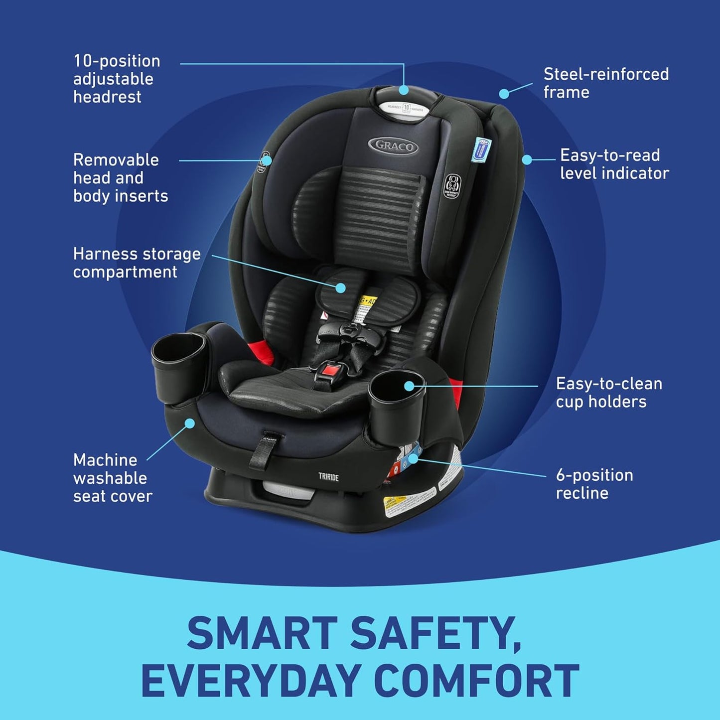Graco® TriRide 3-in-1 Reclining Car Seat, Clybourne - Rear & Forward Facing Car Seat, Highback Booster, Adjustable Headrest