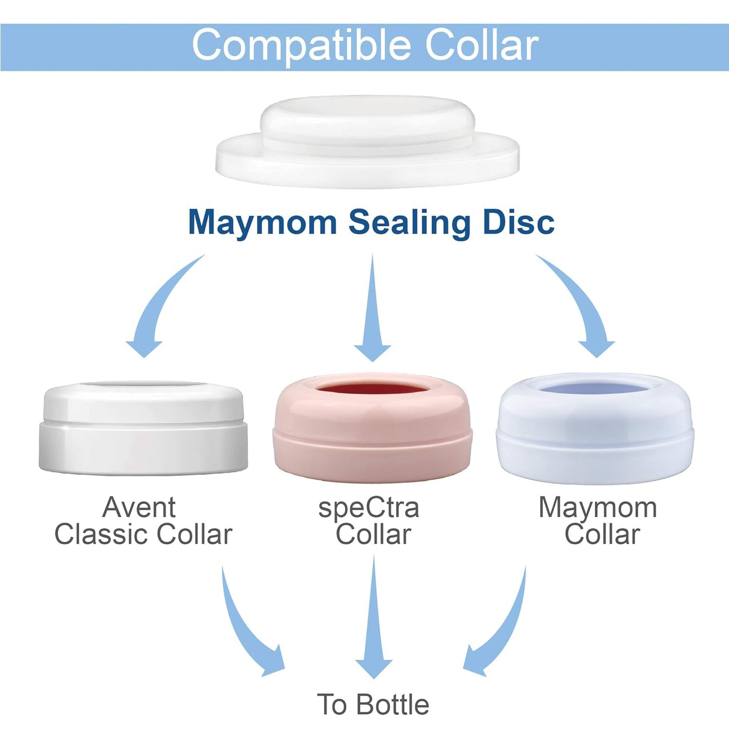 Maymom Screw Lids Aka Travel Caps with Rewritable Sealing Disc Compatible with Avent Bottle, Maymom Wide Mouth Bottles; Cap Replace Avent Natural Bottle Sealing Ring and Sealing Disc, 6pcs. (Blue)