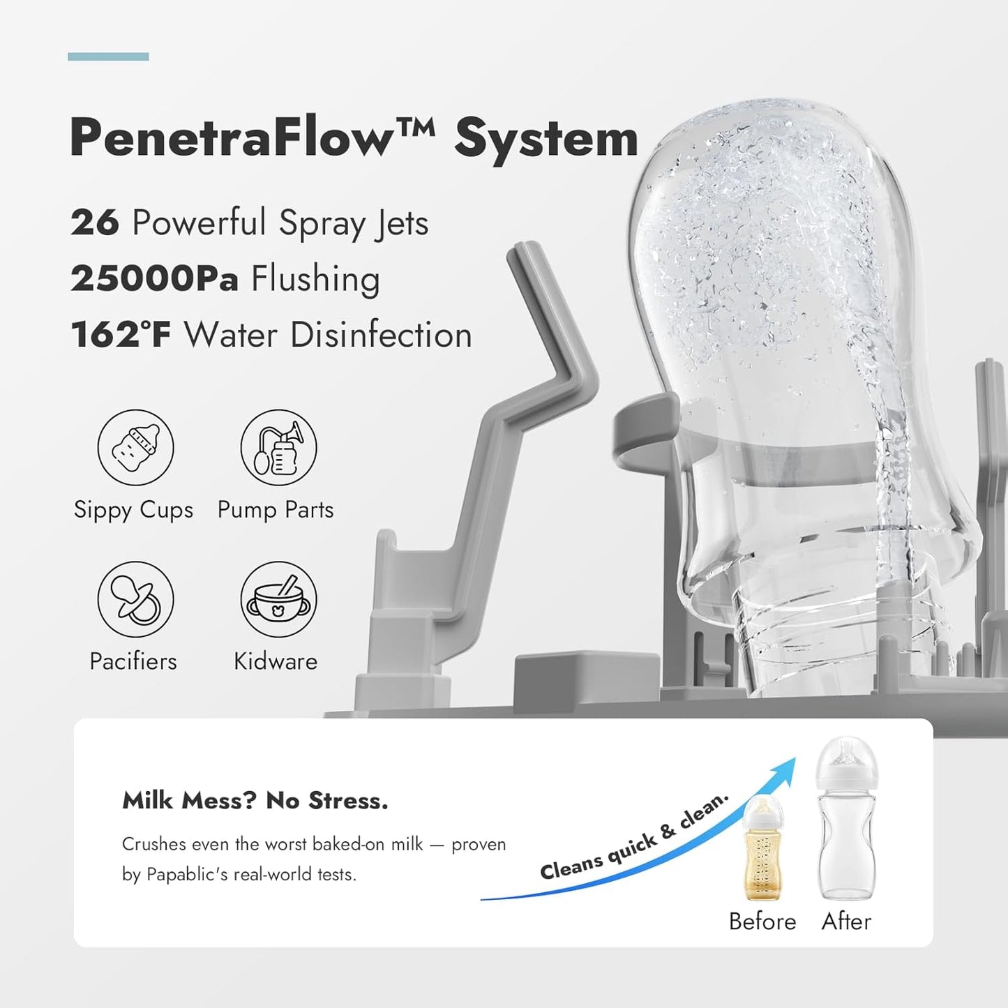 Papablic Bottle Washer Pro, Bottle Washer & Sterilizer & Dryer, 4-in-1 Sanitizer for Bottles, Pump Parts, C-Section& Baby Essentials - Quick & Clean with 60 Detergent Tablets