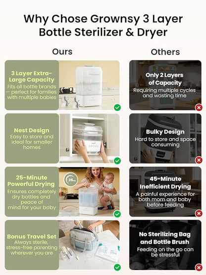 Grownsy 3 Layers Large Bottle Sterilizer and Dryer, Holds 6 to10 Bottles, Nesting Design Bottle Sanitizer Esterilizador de Biberones for Breast Pump Sterilizer Bags Bottle Brush Included