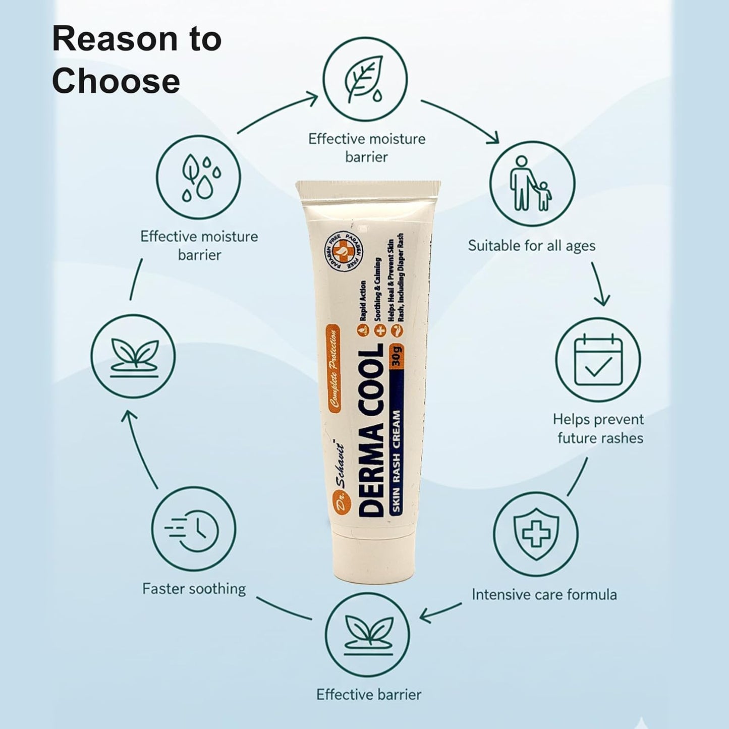 Derma Cool Skin Rash Cream – Rapid-Action Soothing Relief for Red, Irritated, Dry Skin & Diaper Rash – Helps Heal, Protect & Prevent Rashes. Intensive Care Formula 30g