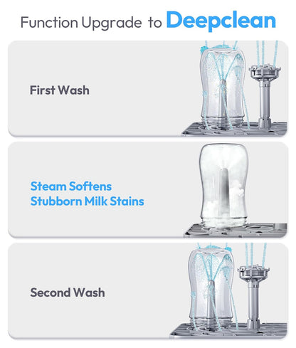 NCVI Large Baby Bottle Washer Sterilizer and Dryer Holds 6 Bottles & Pump Parts, Hospital-Grade Steam Sanitizer for Newborn & Multiple Feedings, Clean Machine for Busy Moms, Fast 19/41min Wash Cycles