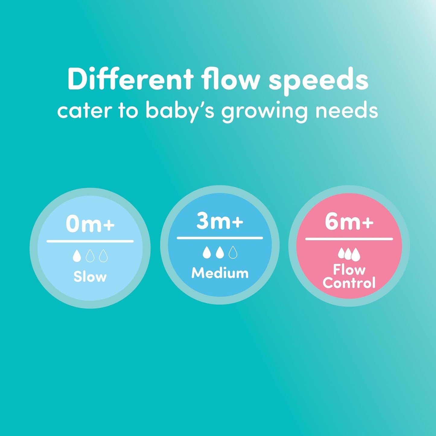 NUK Perfect Match, Slow Flow, Soft Silicone Nipple with Anti-Colic Vent, 2 Pack, BPA Free