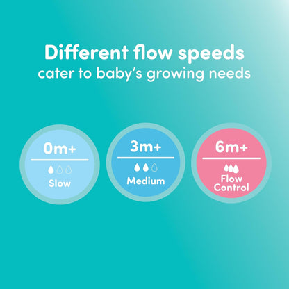 NUK Perfect Match, Slow Flow, Soft Silicone Nipple with Anti-Colic Vent, 2 Pack, BPA Free