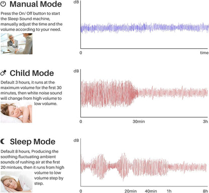 Real Fan White Noise Machine Sleep Sound Machine with Smart Mode, Timer & LED Display for Better Sleep, Office Privacy, Travel & Baby (White)
