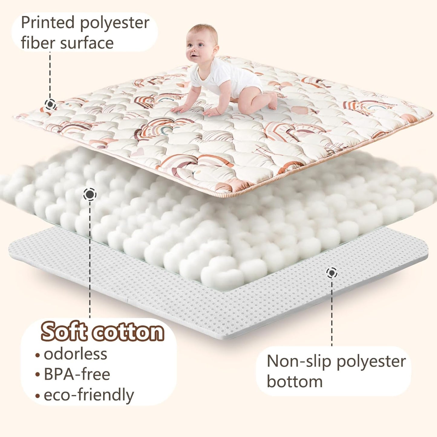 Baby Play Mat, 50x50 Playpen Mat with Super Soft Touch, Activity Mats with Upgraded Anti-Slip Bottom, Machine Washable Crawling Mats for Floor & Picnic (Animal Alphabets)