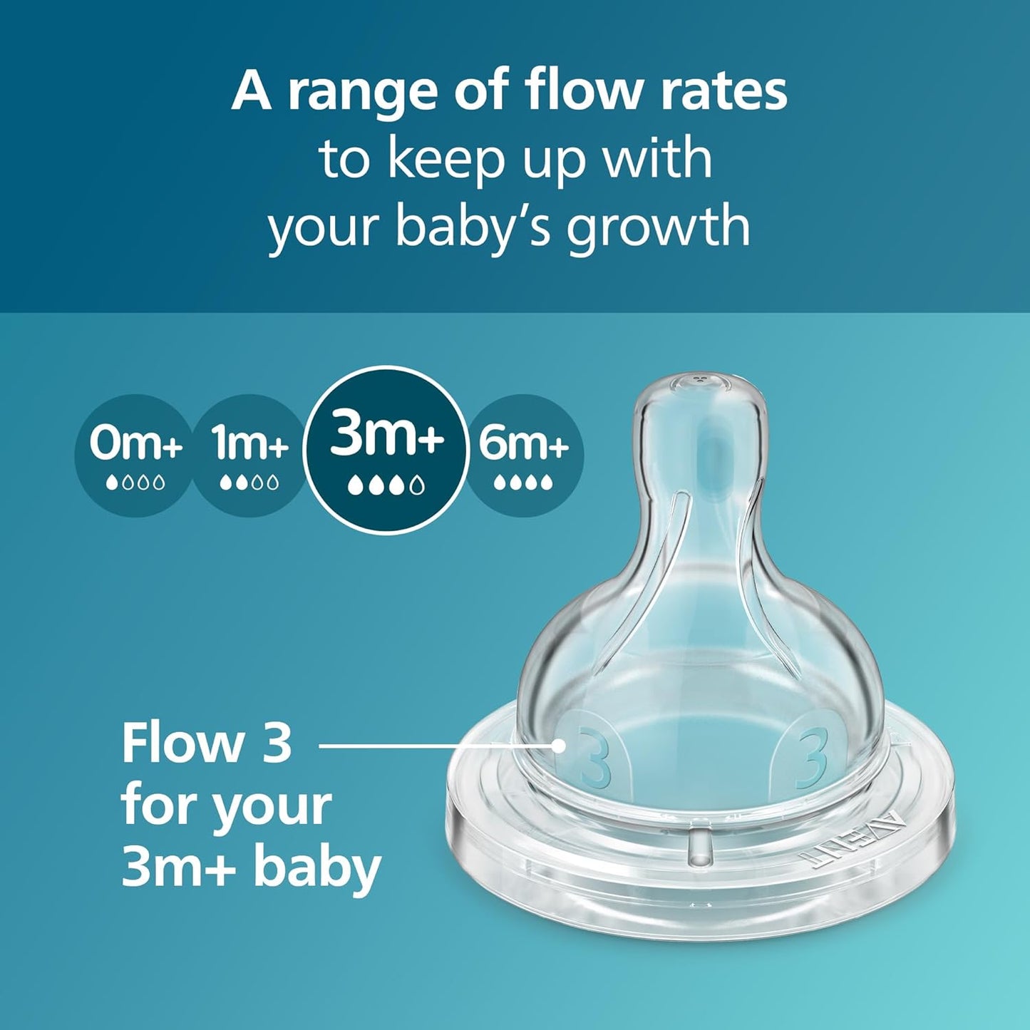 Philips Avent Anti-Colic Nipples - Flow 4, 4-Pack, SCY764/44