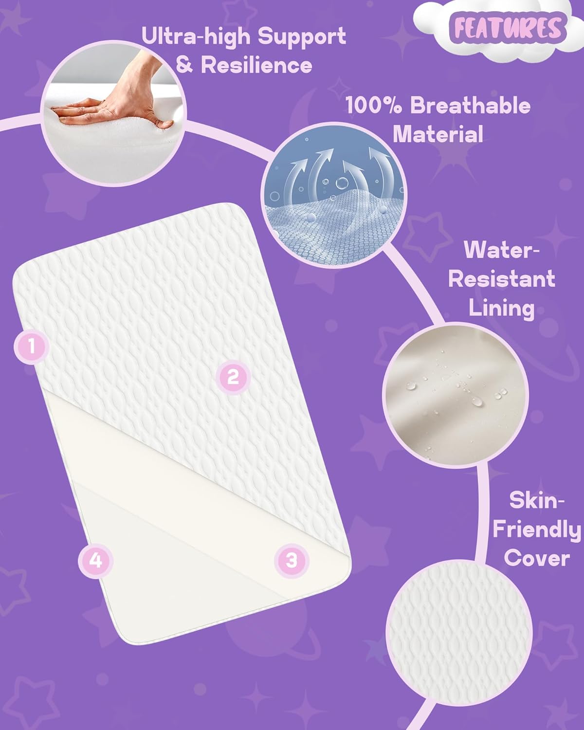 WELLZEE Pack N Play Mattress 36.5"x25", Fit for Dream On Me Nest/Zodiak/Zoom Portable, Pamo Babe Deluxe and Baby Trend Playard, Breathable & Washable Cover, Ultra-Suppotive Foam
