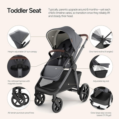 Mompush Ultimate2 Baby Stroller, Premium Convertible Full-Size Stroller for Toddler, Reversible Seat with One Hand Recline Adjustment, Car Seat Adapter Included