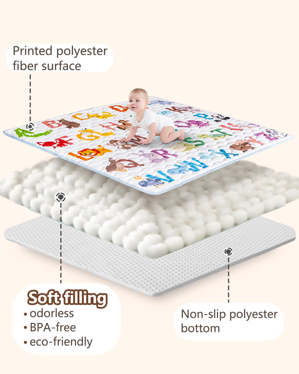 Baby Play Mat, 50x50 Playpen Mat with Super Soft Touch, Activity Mats with Upgraded Anti-Slip Bottom, Machine Washable Crawling Mats for Floor & Picnic (Animal Alphabets)