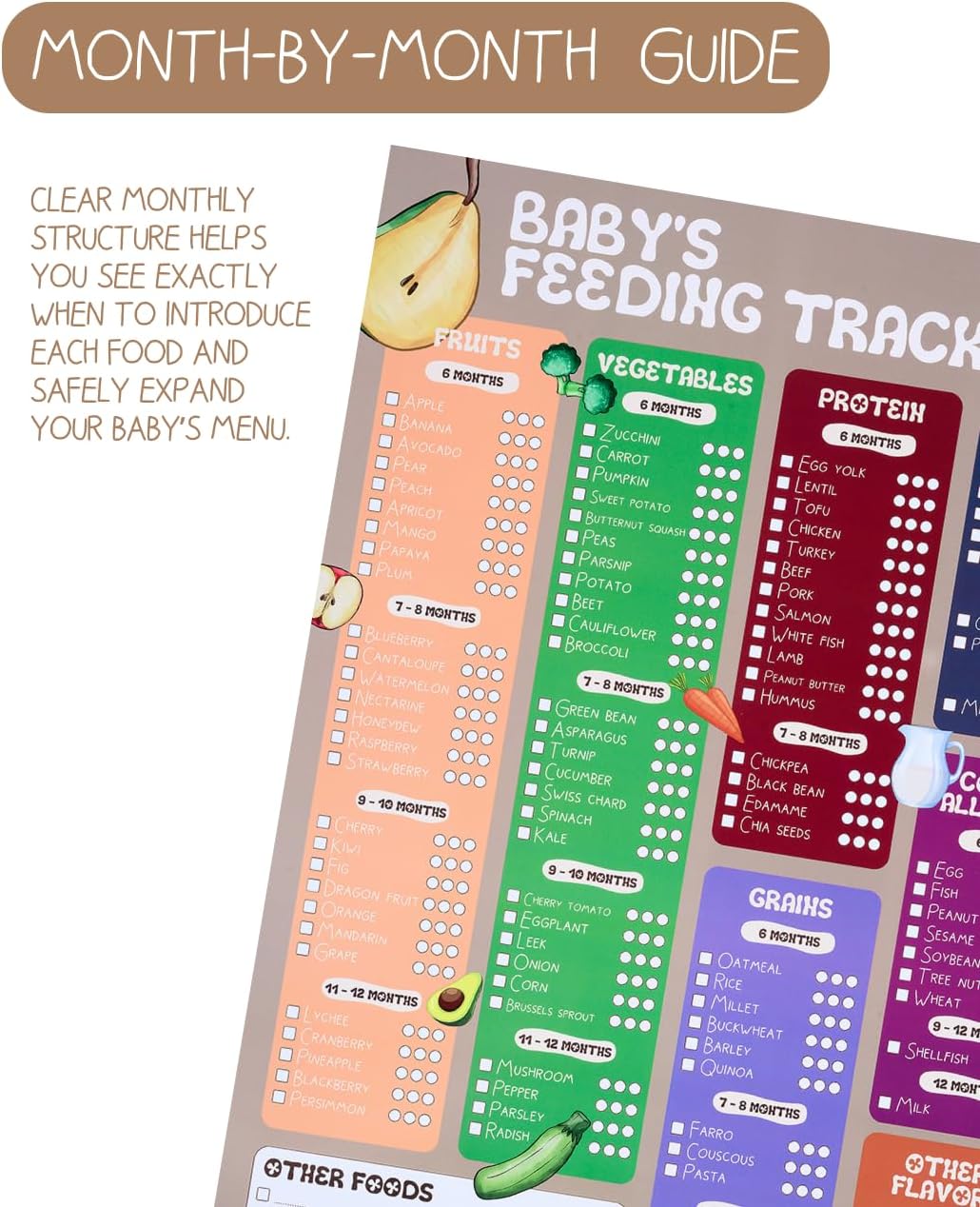 Baby Food Tracker Magnet Board, Baby Food Chart for Fridge - 101 Foods Before 1 Checklist Magnet, Glossy Laminated Monthly Baby First Food Tracker with 2 Magnetic Markers & Baby Food List - 35 x 25 cm