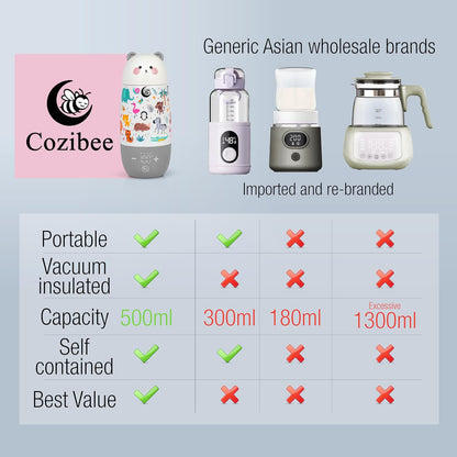 Portable Baby Bottle Warmer – Cordless Travel Warmer, USB-C Fast Charging, 17oz Large Capacity, Precise Temp Control for Breast Milk & Formula, Rechargeable for On-The-Go Newborn Feeding