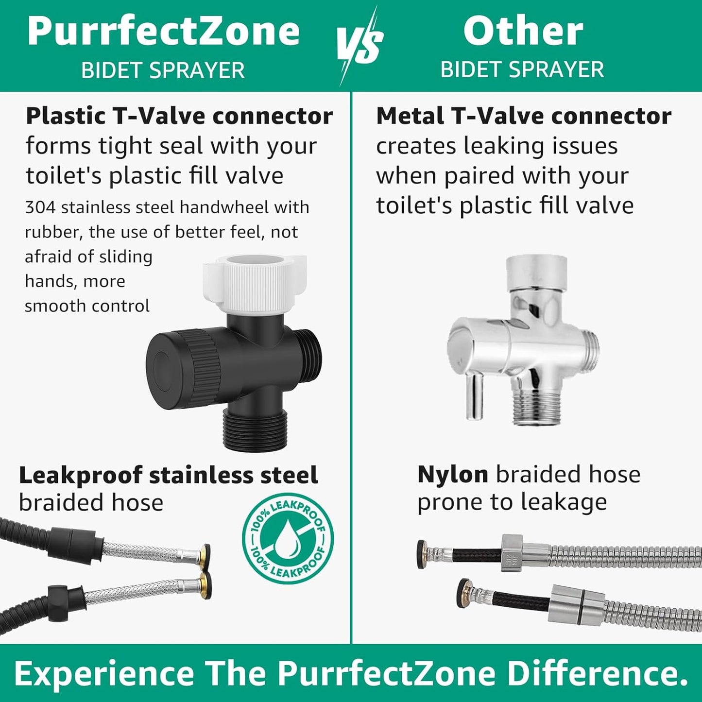 Handheld Bidet Sprayer for Toilet Brushed Nickel with Leakproof Hose,Stainless Steel Cloth Diaper Sprayer,Adjustable Water Pressure,Dual Mode Wall/Toilet Mount Jet Spray for Baby Feminine Senior Wash