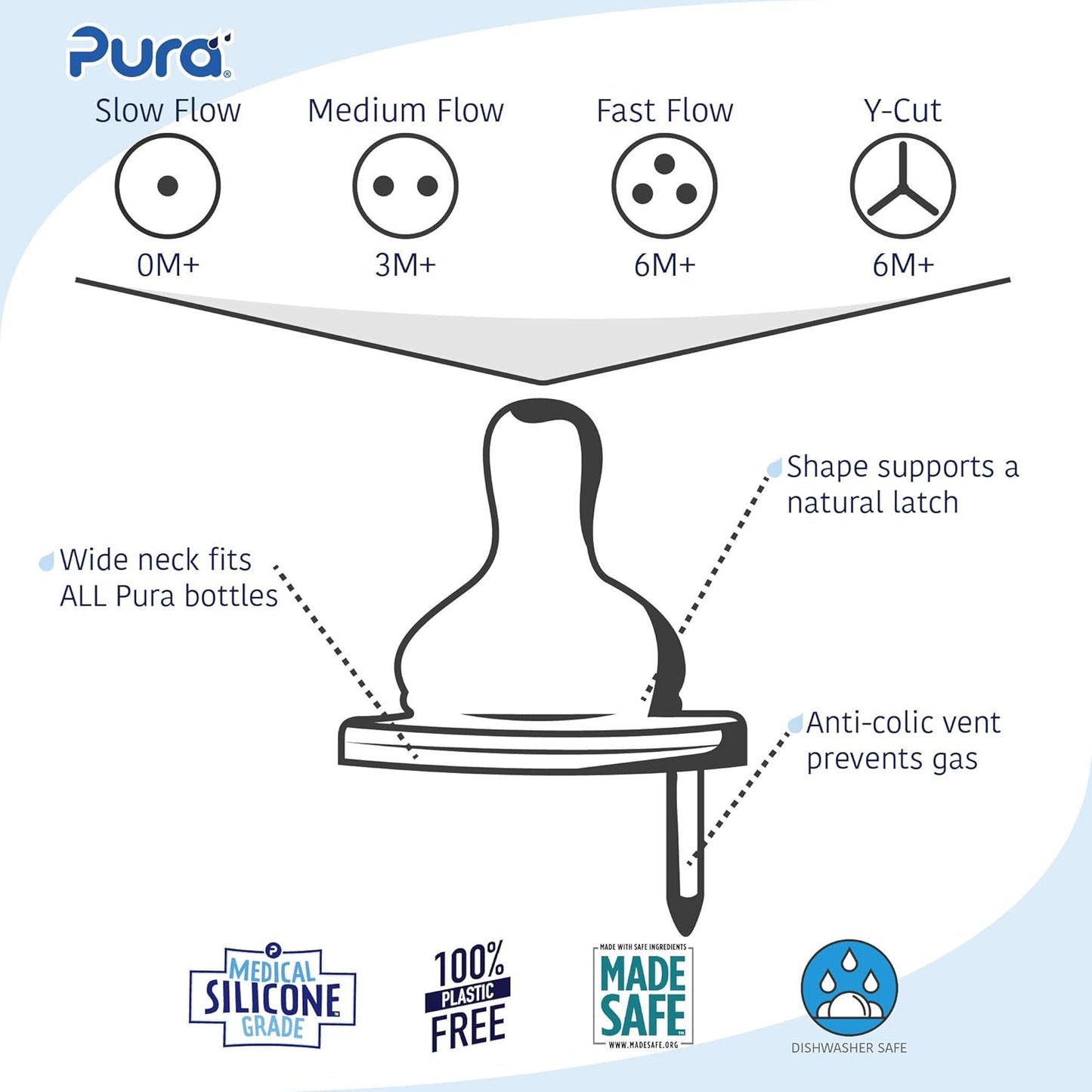 Pura Infant Bottle Nipple 2-Pack - Medical-Grade Silicone, Anti-Colic, Slow Flow, BPA-Free