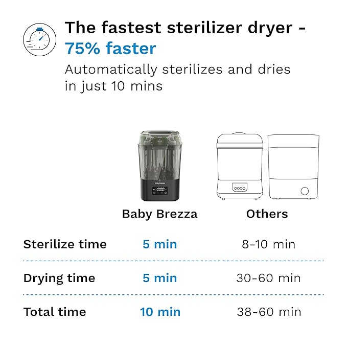 Baby Brezza 10 Minute SuperQuick Bottle Sterilizer + Dryer - Large 8 Bottle Capacity - Steam Sanitization – Universal Fit for All Bottles: Plastic + Glass + Pacifiers + Breast Pump Parts, Matte Black