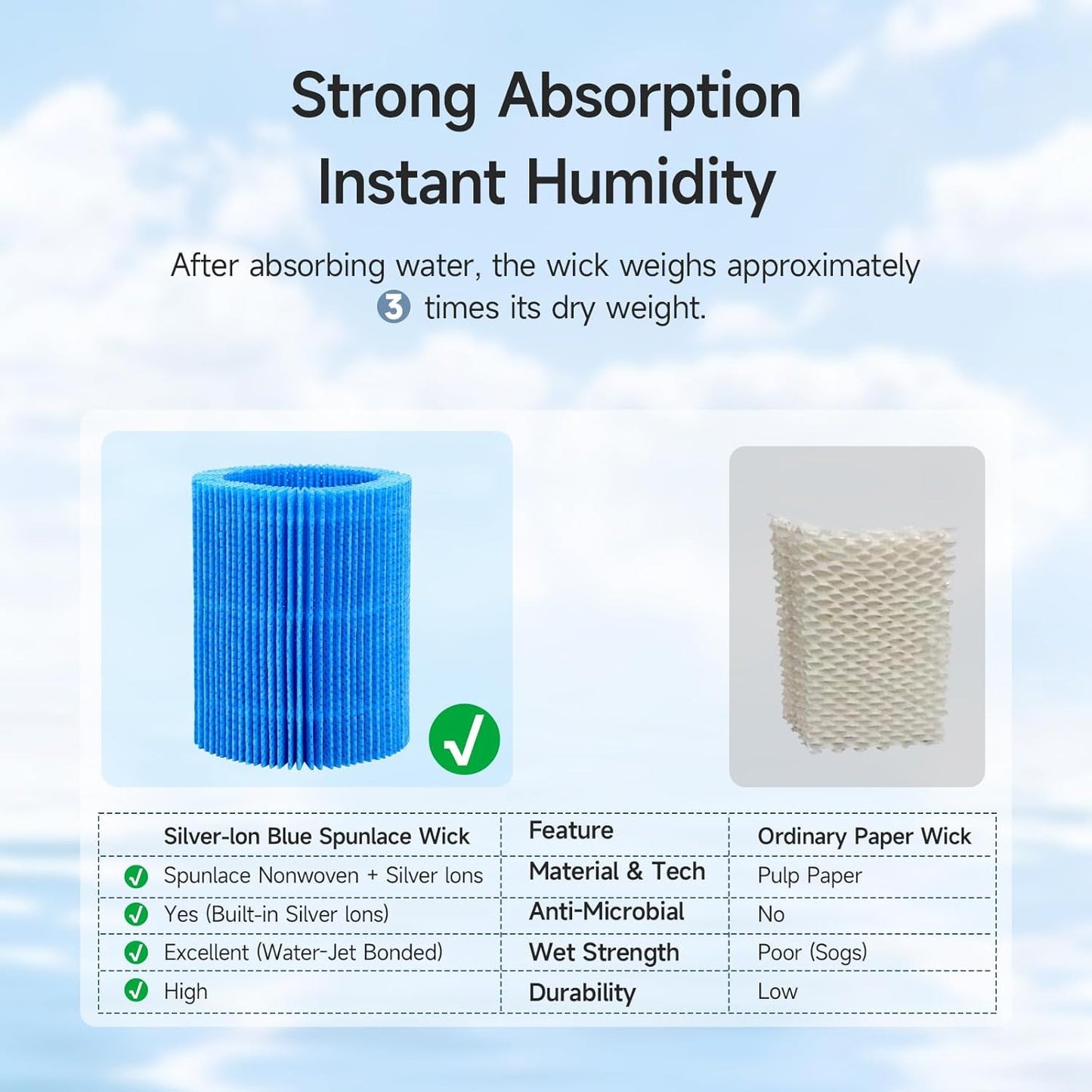 Upgrade Humidifier Replacement Filter Compatible with Canopy Bedside and Nursery Humidifier, Blue Spunlace Nonwoven Washable Filter, 4-Pack