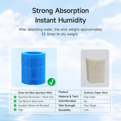 Upgrade Humidifier Replacement Filter Compatible with Canopy Bedside and Nursery Humidifier, Blue Spunlace Nonwoven Washable Filter, 4-Pack