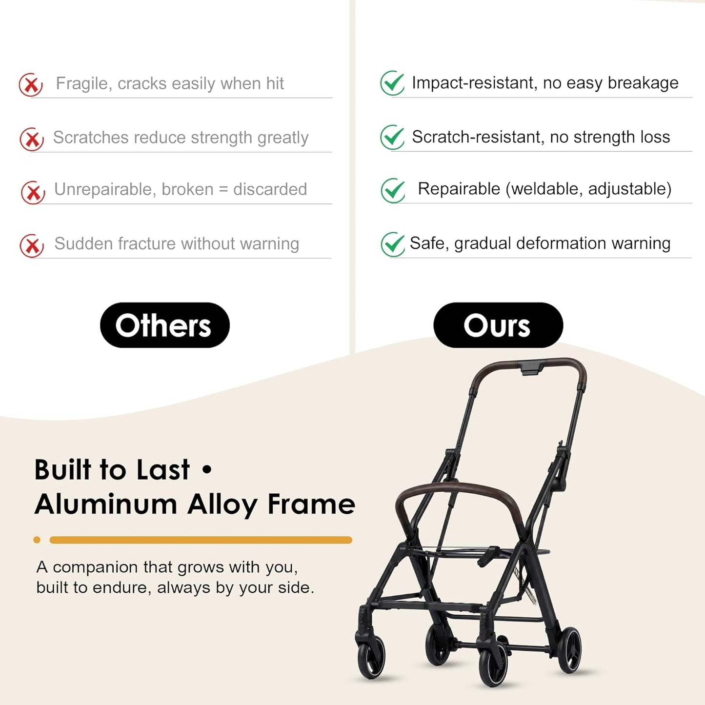 Lightweight Travel Stroller, One-Hand Fold Airplane Carry-On, Compact Baby & Toddler Stroller with Cup & Phone Holder, 6.6 lbs Capacity Basket, Adjustable Reclining Backrest, Black