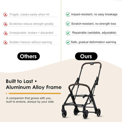 Lightweight Travel Stroller, One-Hand Fold Airplane Carry-On, Compact Baby & Toddler Stroller with Cup & Phone Holder, 6.6 lbs Capacity Basket, Adjustable Reclining Backrest, Black